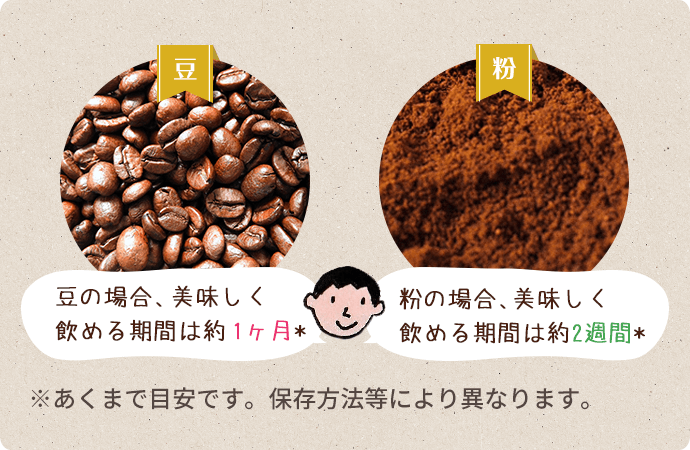 注文後の自家焙煎で新鮮抜群のコーヒー豆 | コーヒー豆通販専門